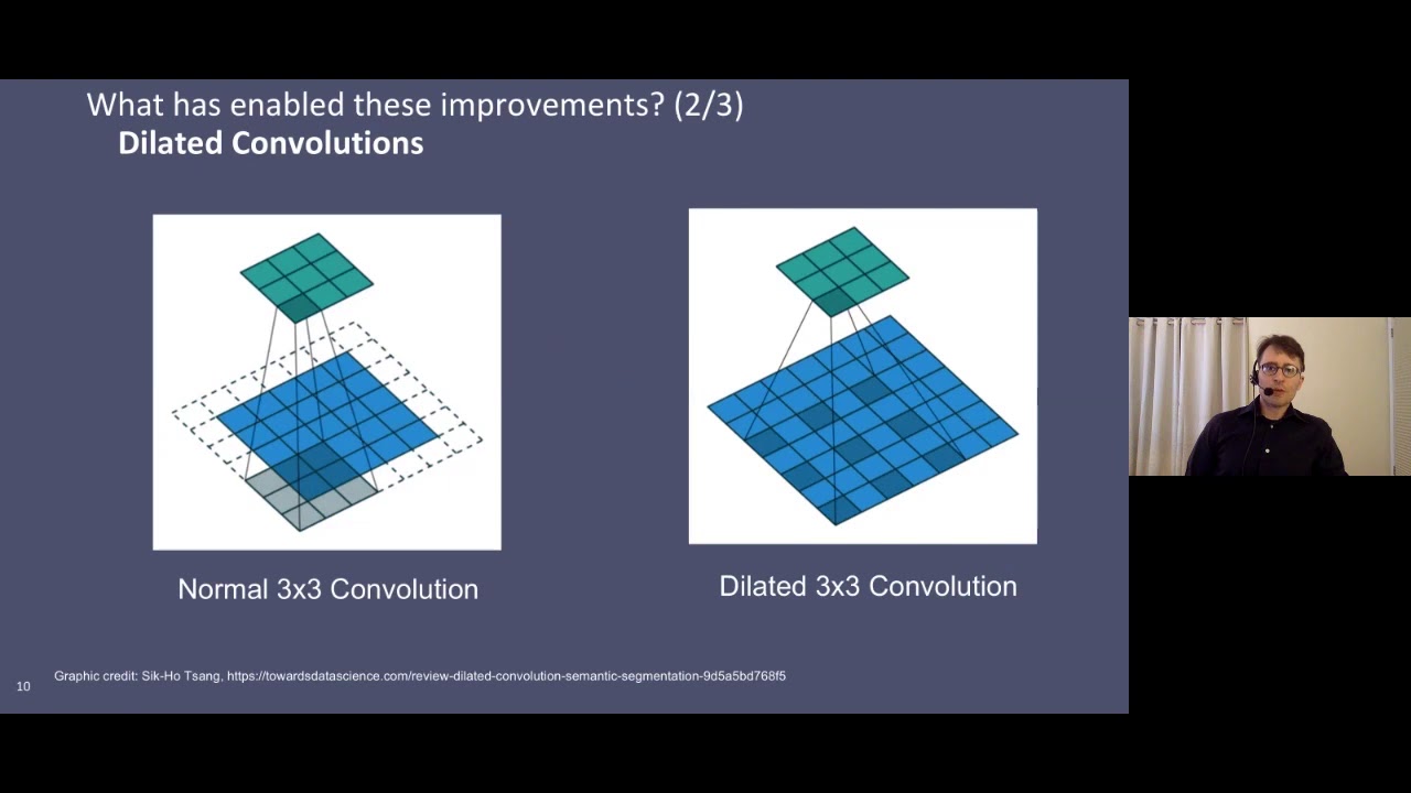 From SqueezeNet to SqueezeBERT: Developing Efficient Deep Neural Networks