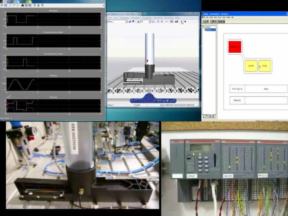 Software In the Loop (SIL)  Prototyping