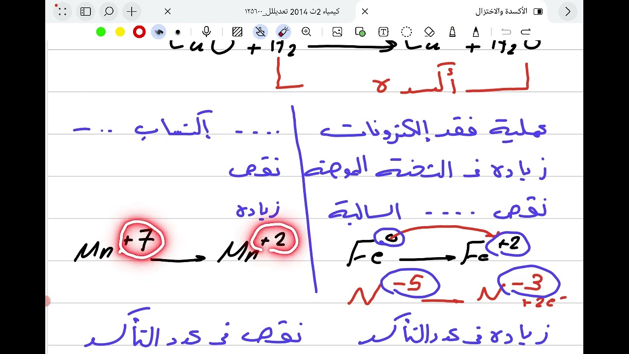كورس أساسيات الكيمياء من الصفر الجزء الخامس الأكسدة والاختزال م/إسلام إبراهيم