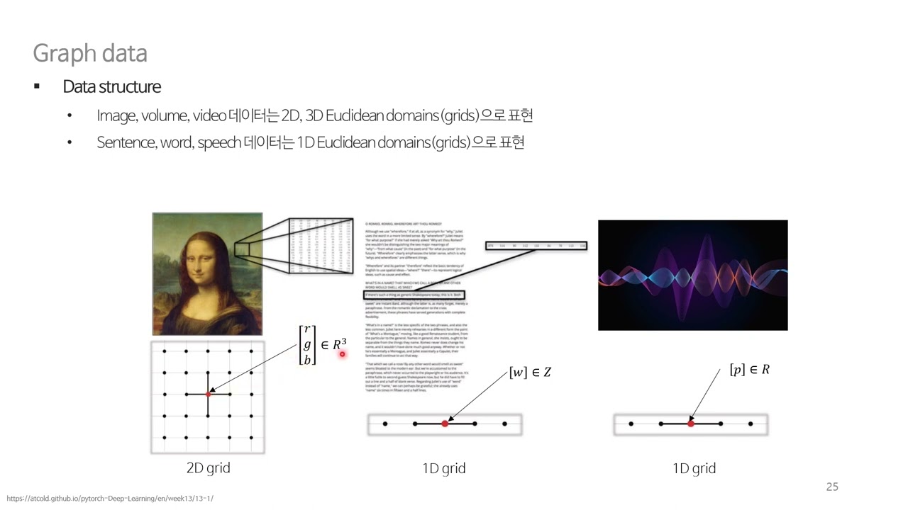 [Open DMQA Seminar] Graph Neural Networks: Introduction to Spectral Graph Convolution