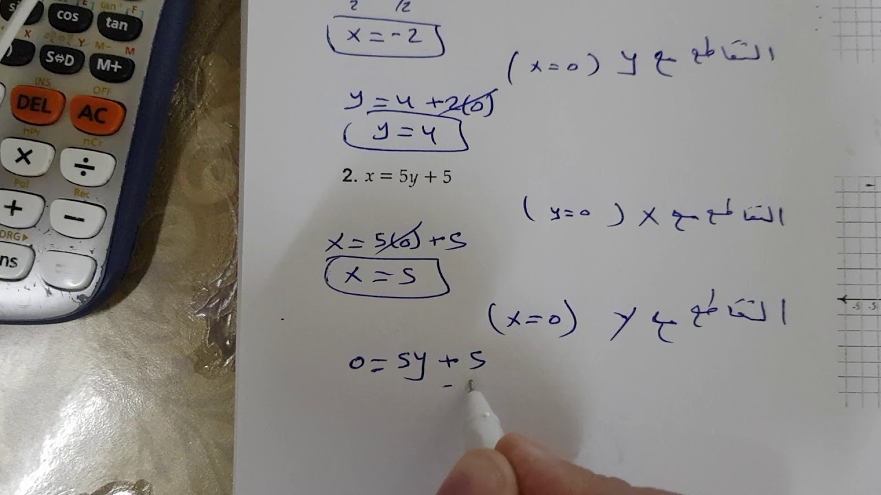 9متقدم.ف1 الوحدة3 .الدوال الخطية الدرس1 تمثيل المعادلات الخطية..الدرس 2حل المعادلات بالتمثيل البياني
