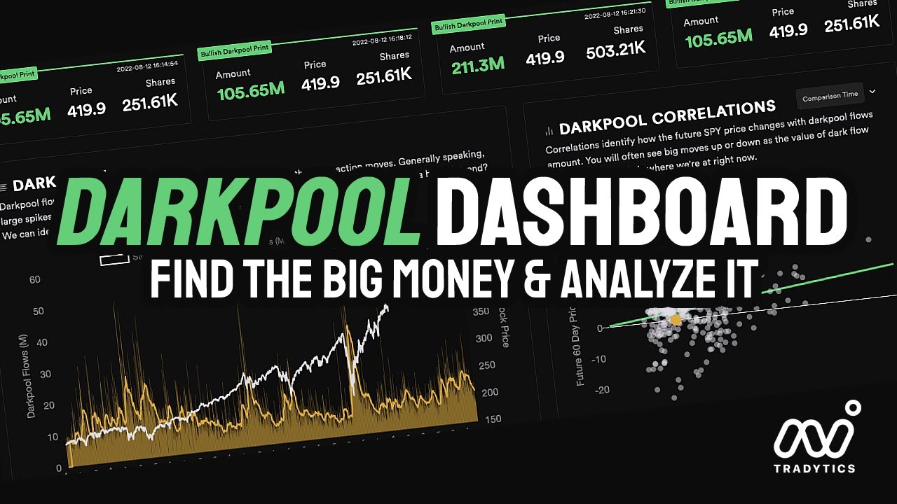 Darkpool Data Dashboard - Levels, Prints, Predictions
