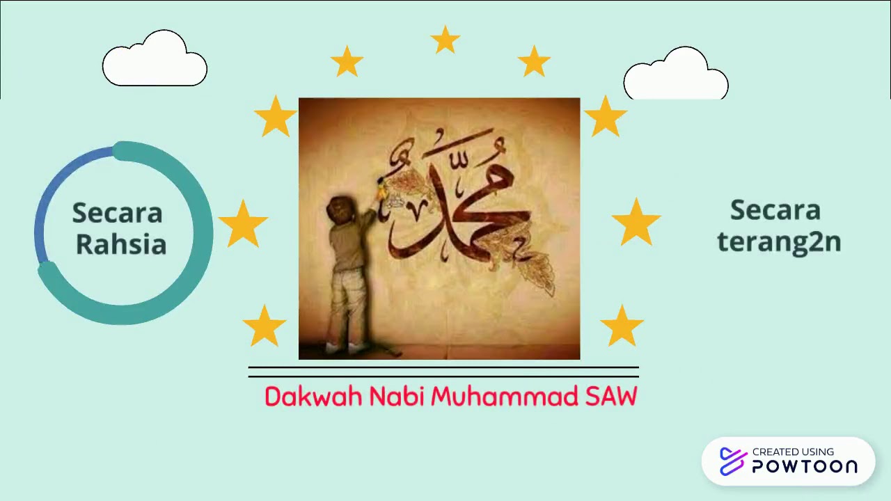 Kemunculan & Perkembangan Tamadun Islam