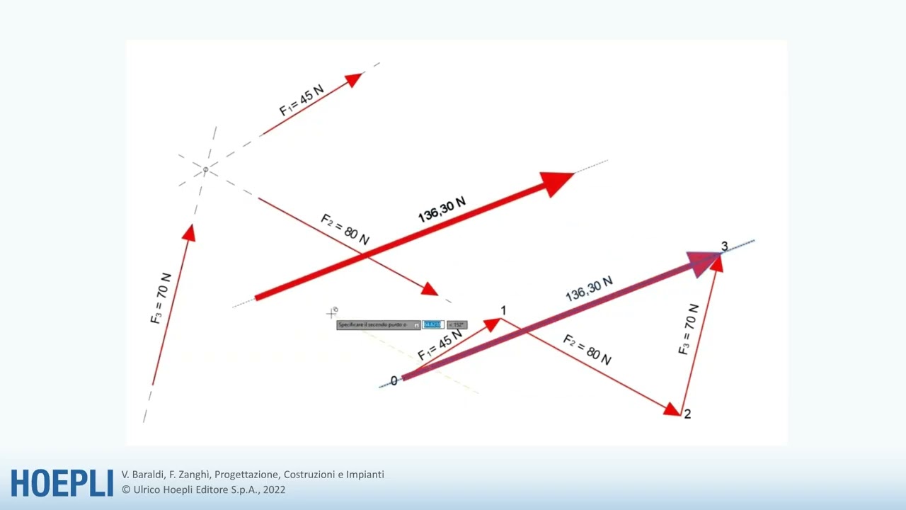 STATICA GRAFICA