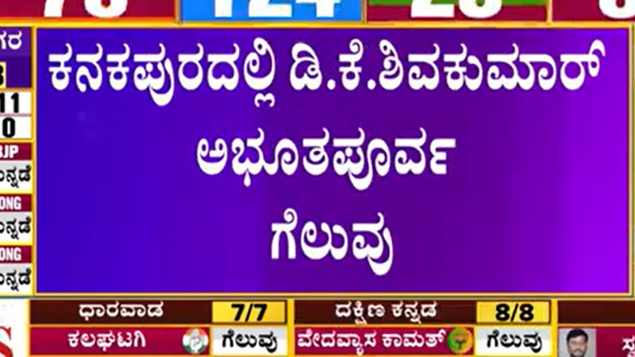 Kanakapura Election Result 2023: DK Shivakumar Wins For 8th Time | Karnataka Election Result