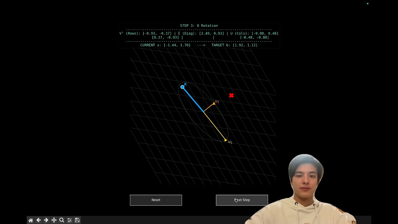 ETH Zurich Recap - Linear Algebra