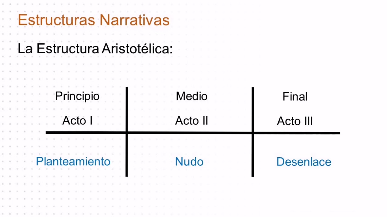Vídeo #7. La Estructura Aristotélica