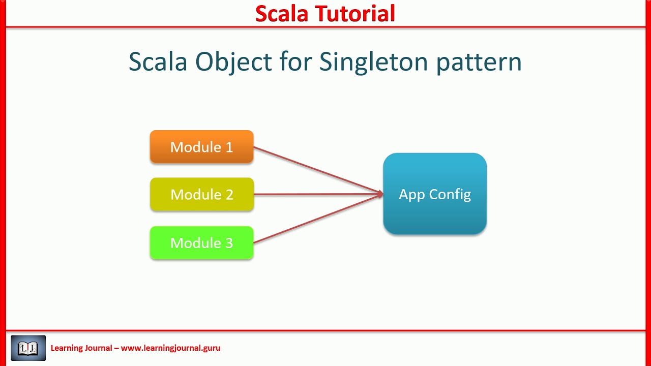 Scala Tutorial - Objects
