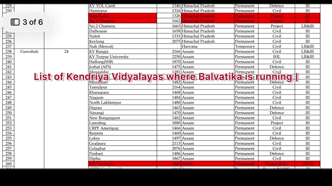 KVS Balvatika Schools List 📚 | Check Your Nearest KV Now