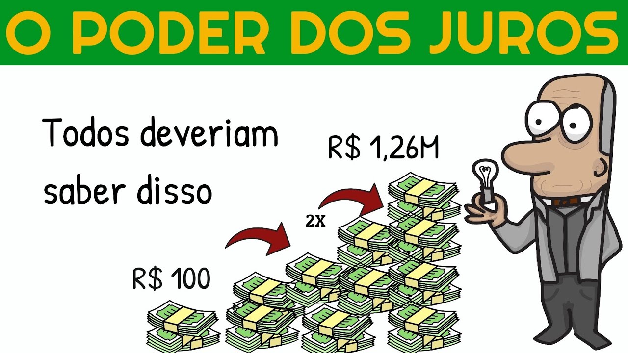 Juros Compostos Explicado: Do Simples ao Avan&ccedil;ado 