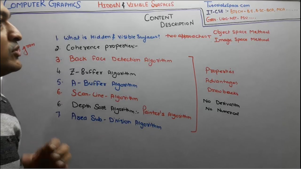 87- Hidden And Visible Surfaces In Computer Graphics In Hindi- Topic Description