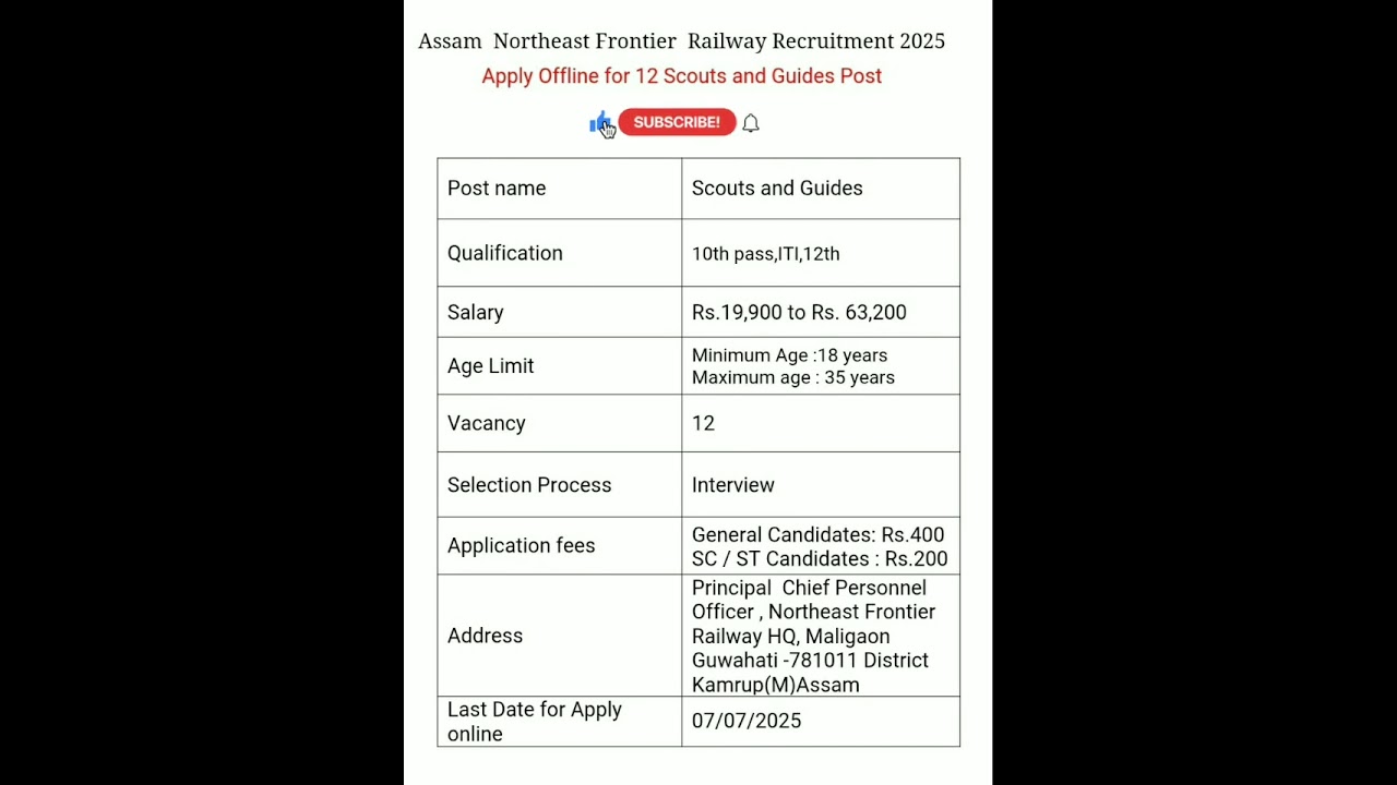 Assam Northeast Frontier Railway Recruitment 2025 | Apply Offline for 12 Scouts and Guides Post |