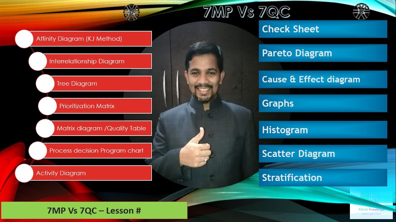 Seven Management and Planning |7 Management and Planning Tool |7 New QC Tool | comparison 7MP Vs 7QC
