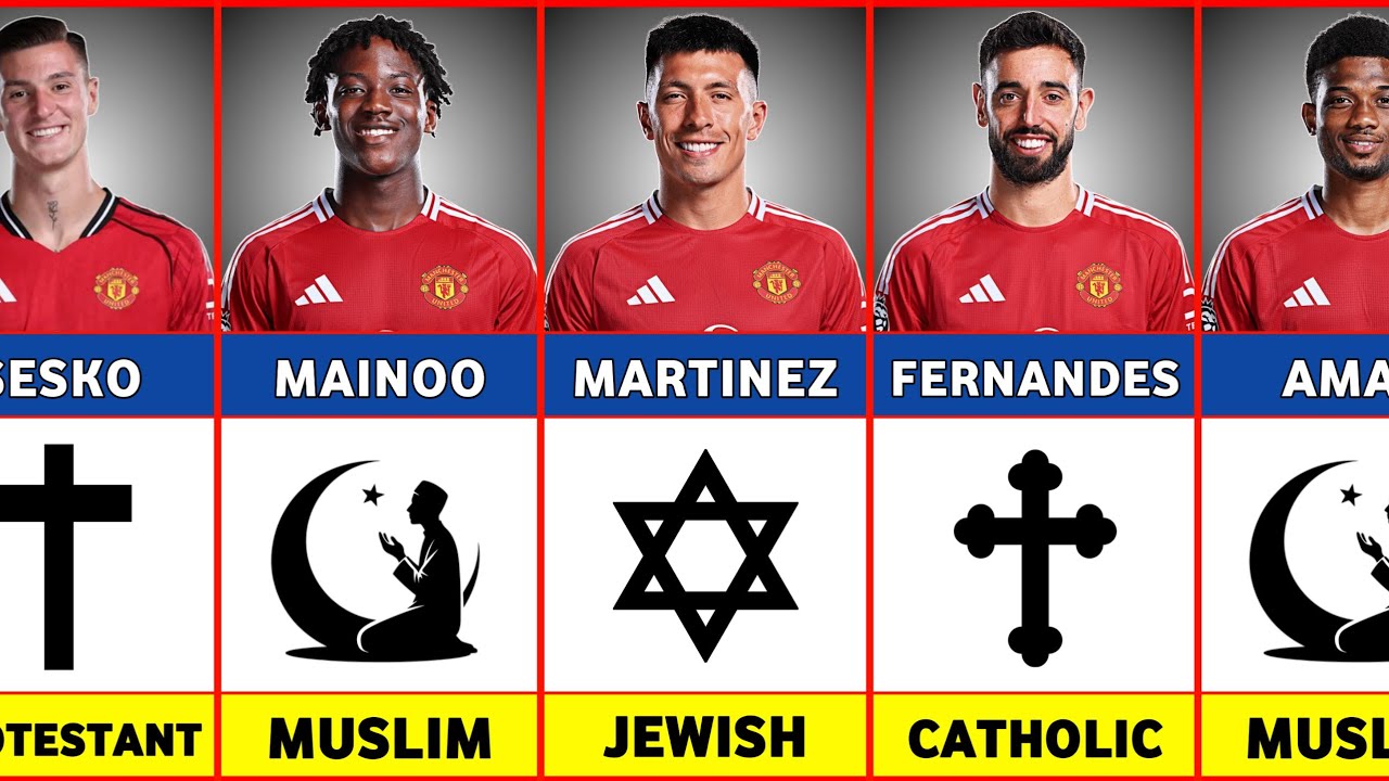 Religion of All Manchester United Players 2025/26 Season | Muslim, Christian & Others