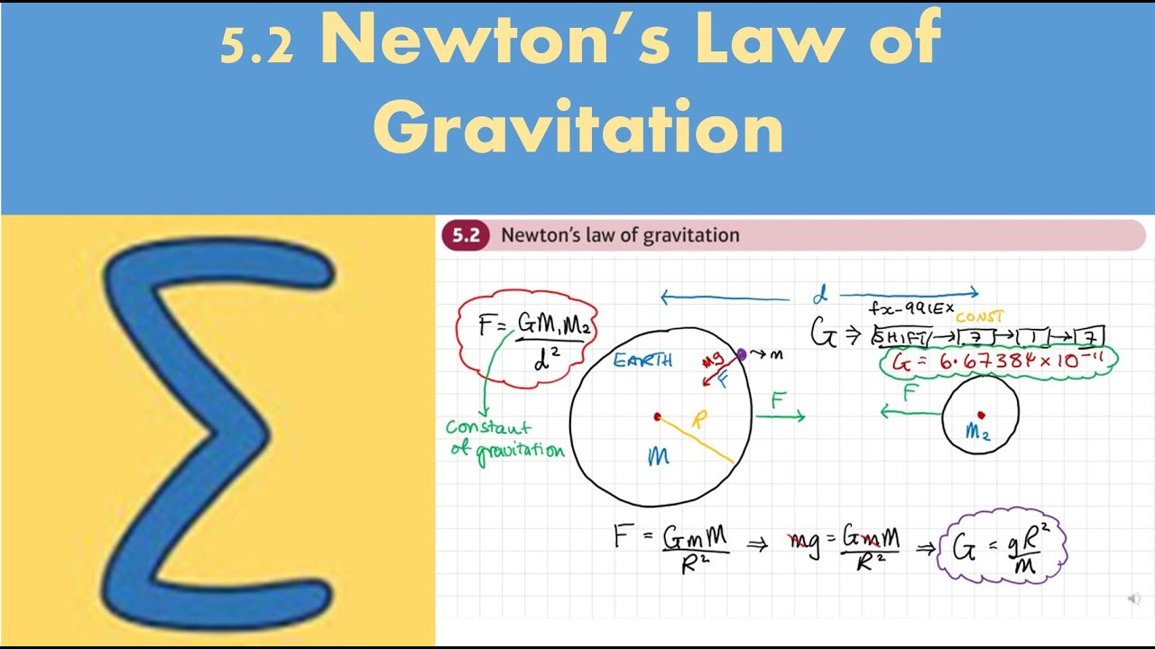 5.2 Newton's law of gravitation (Further Mechanics 2 - Chapter 5)