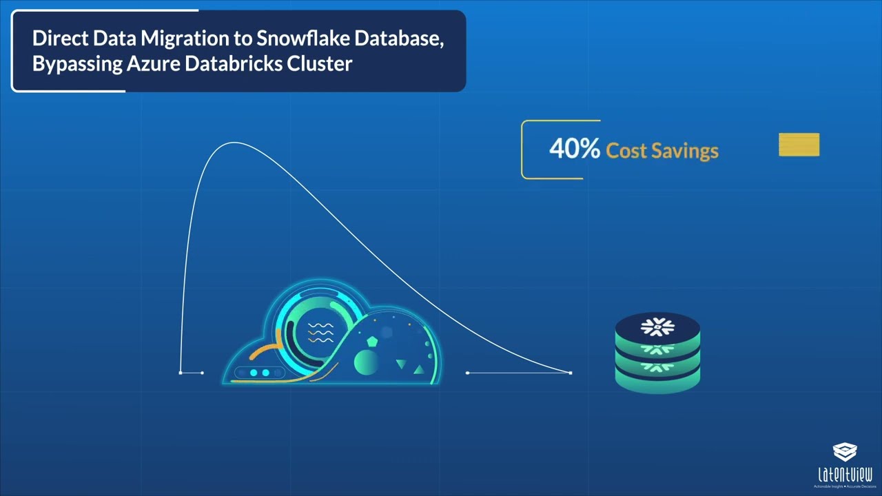 Achieving Optimal Data Consumption Through Cloud Migration | Case Study