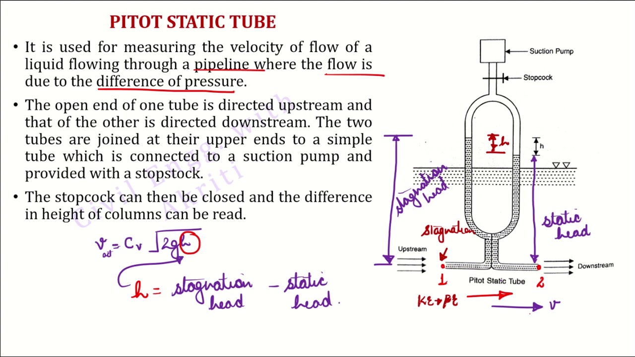 Fluid Mechanics | L6N | Dynamics of flow | Pitot Static Tube