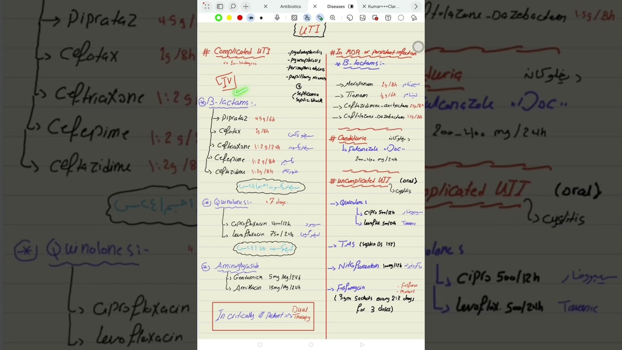 Antibiotics 3 (common diseases in ICU)
