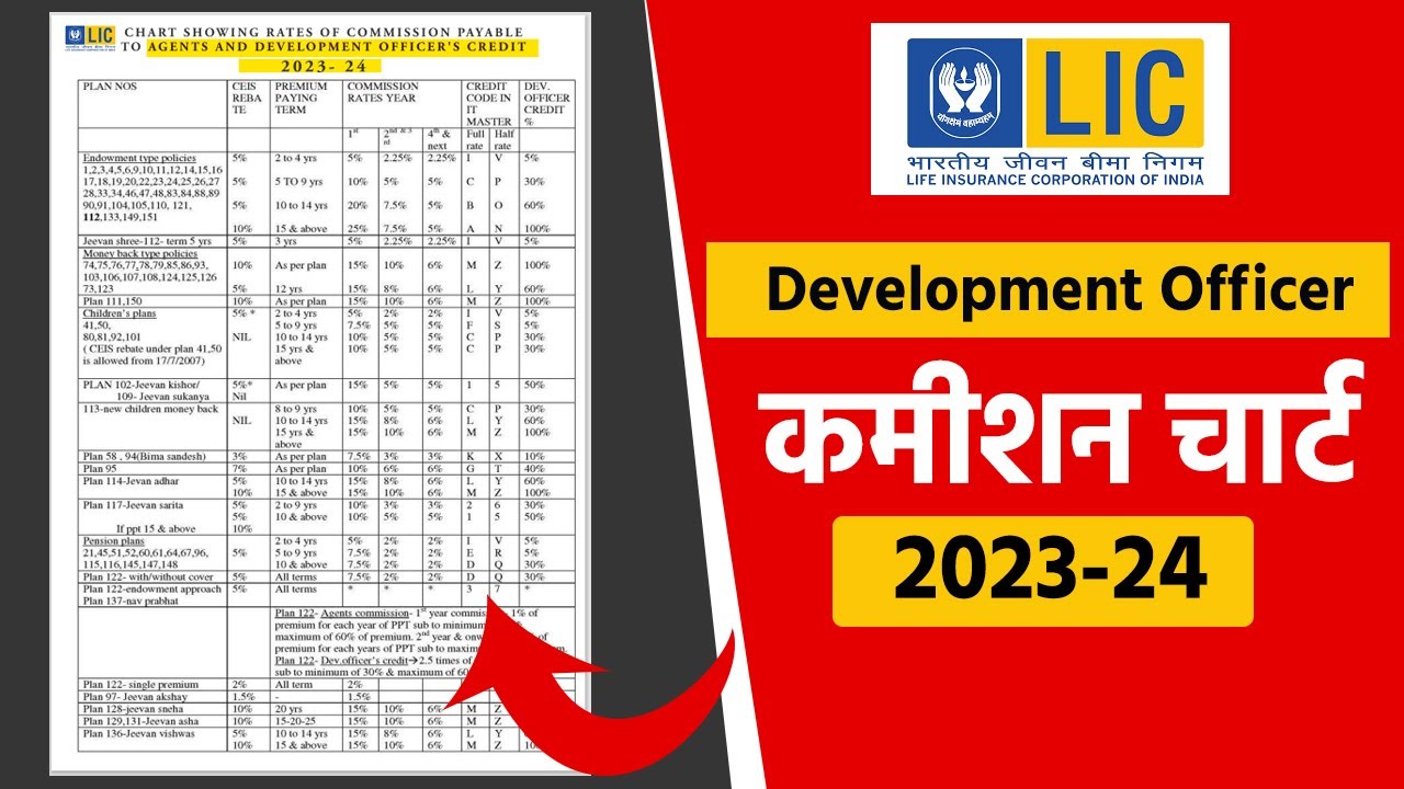 lic development officer DO commission ,  incentive bonus, 2023 24
