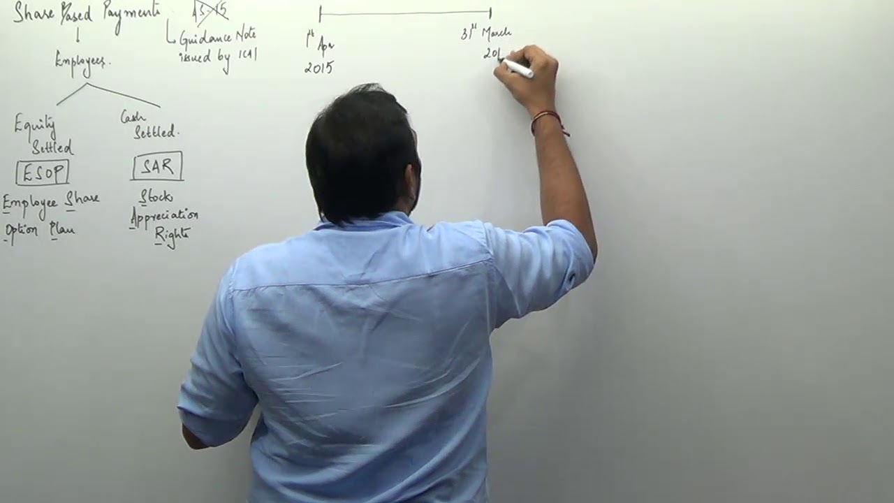 CA Final - Share Based Payment - I
