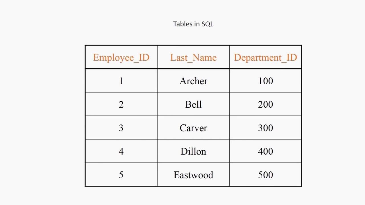 The Art of SQL