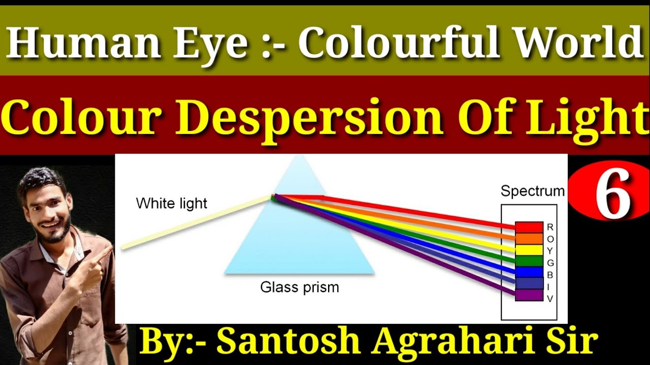 Human Eye - Colourful World || Colour Despersion Of White light ||  Spectrum