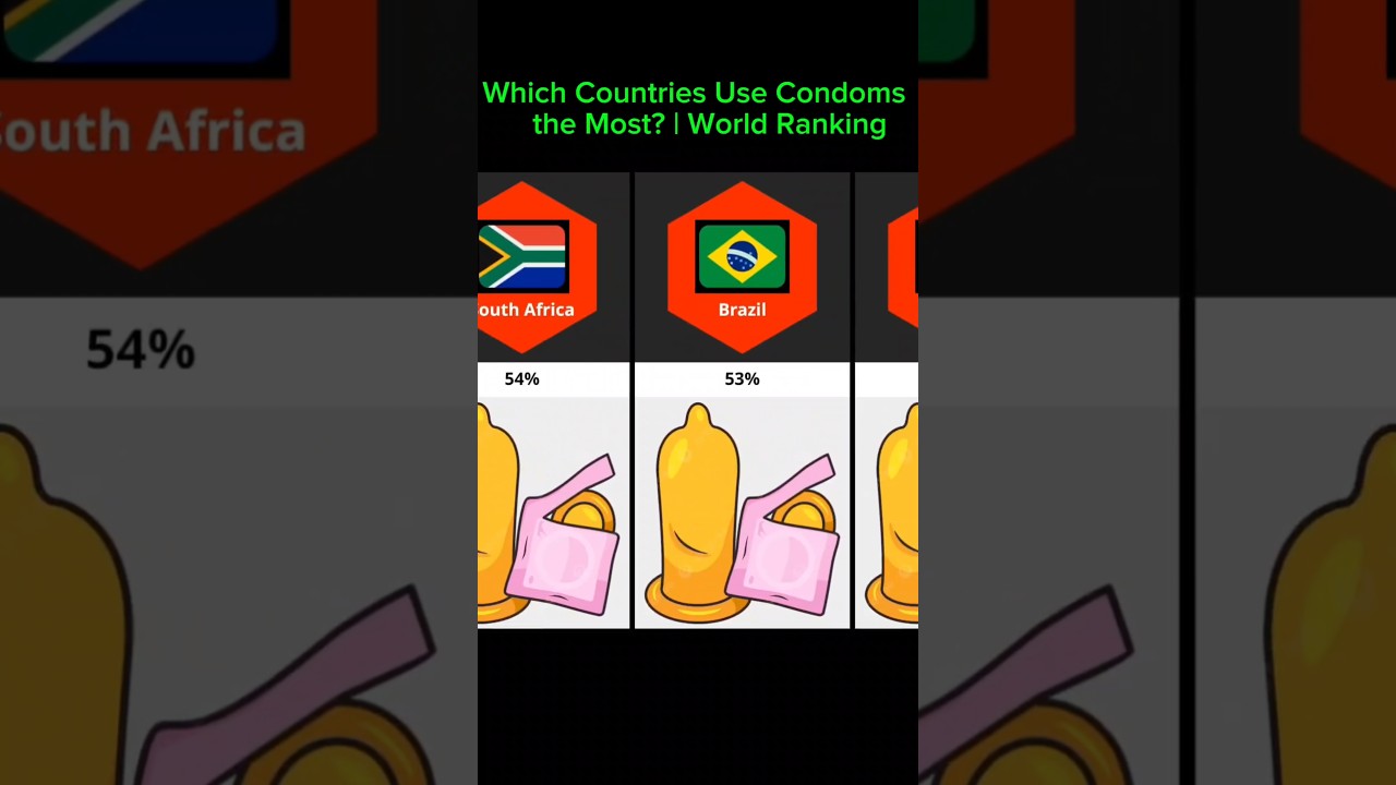 Which Countries Use Condoms the Most? | World Ranking