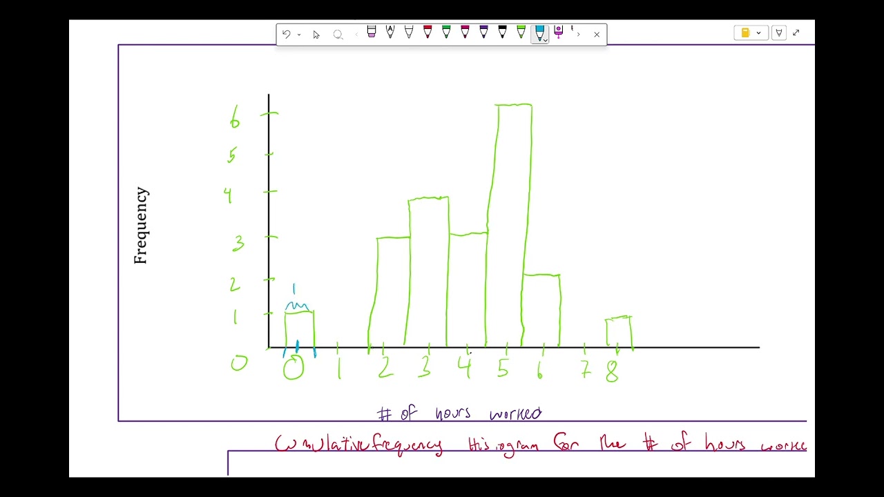 Using Geogebra to create histograms for frequency, relative, and cumulative frequency distribution