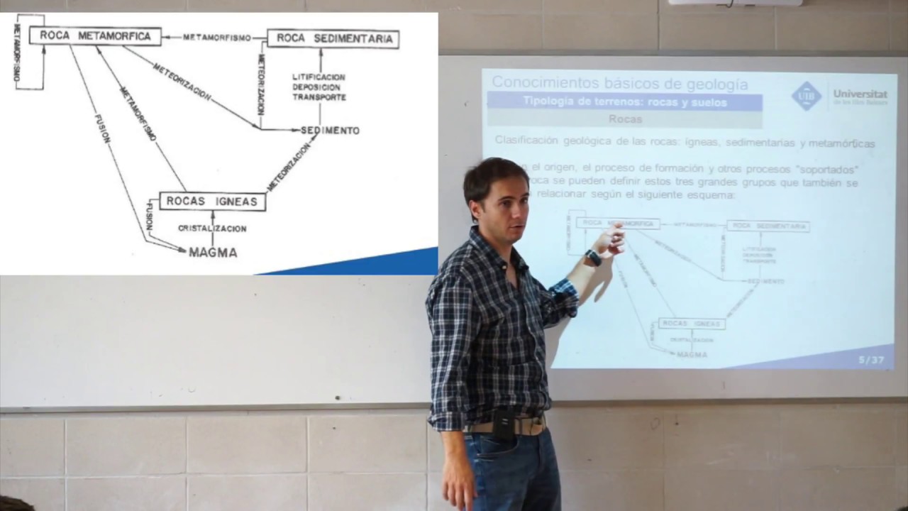 Geotecnia y Cimentaciones - Conceptos básicos de Geología - Tema 1