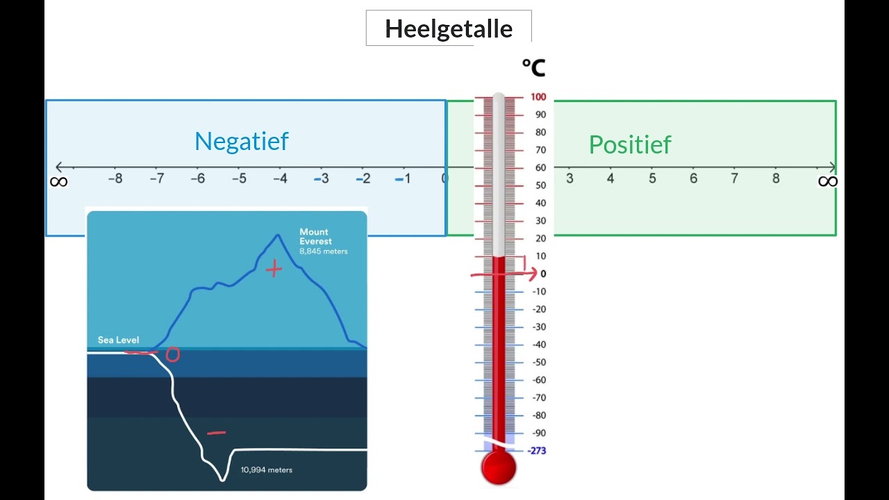 01 Orden en vergelyk heelgetalle