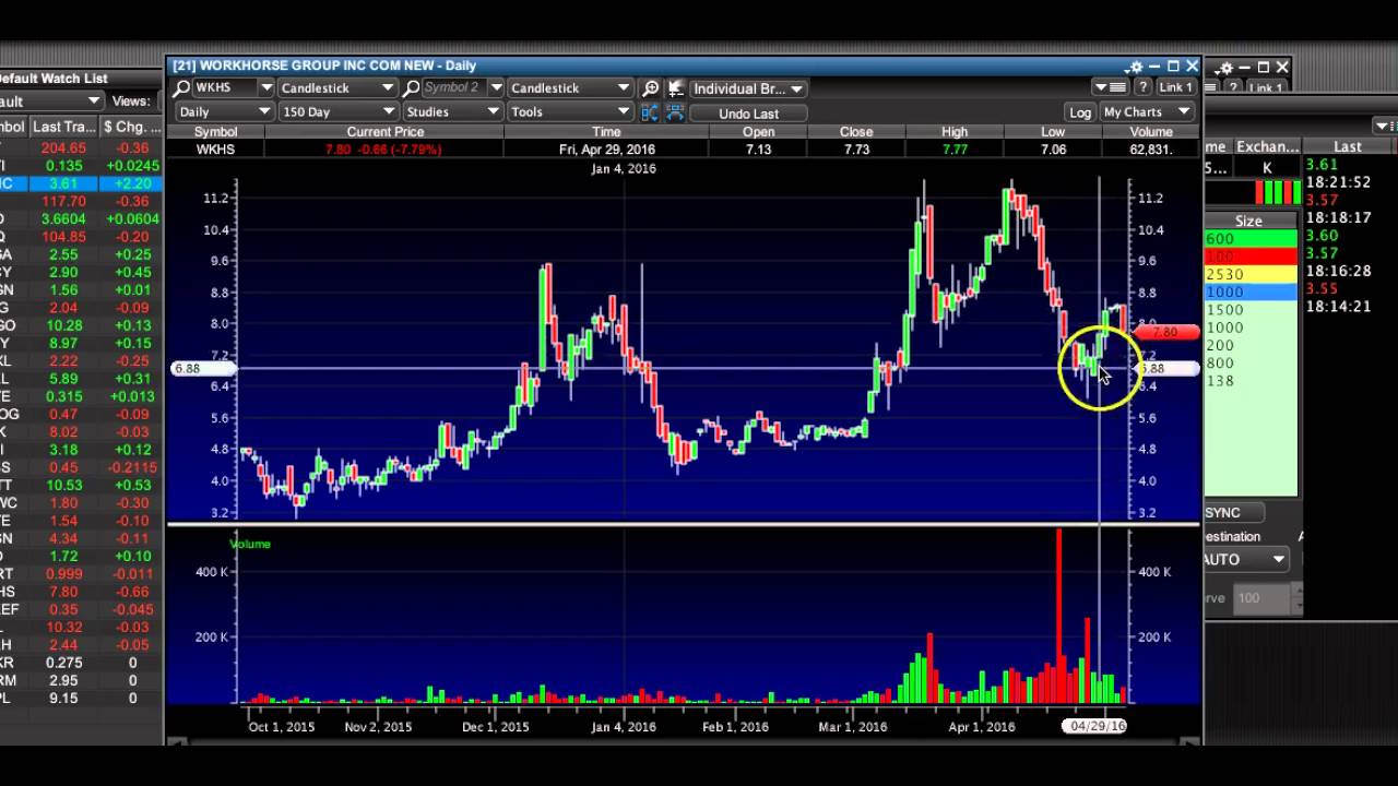 Learn From My Stoopid Penny Stock Mistake