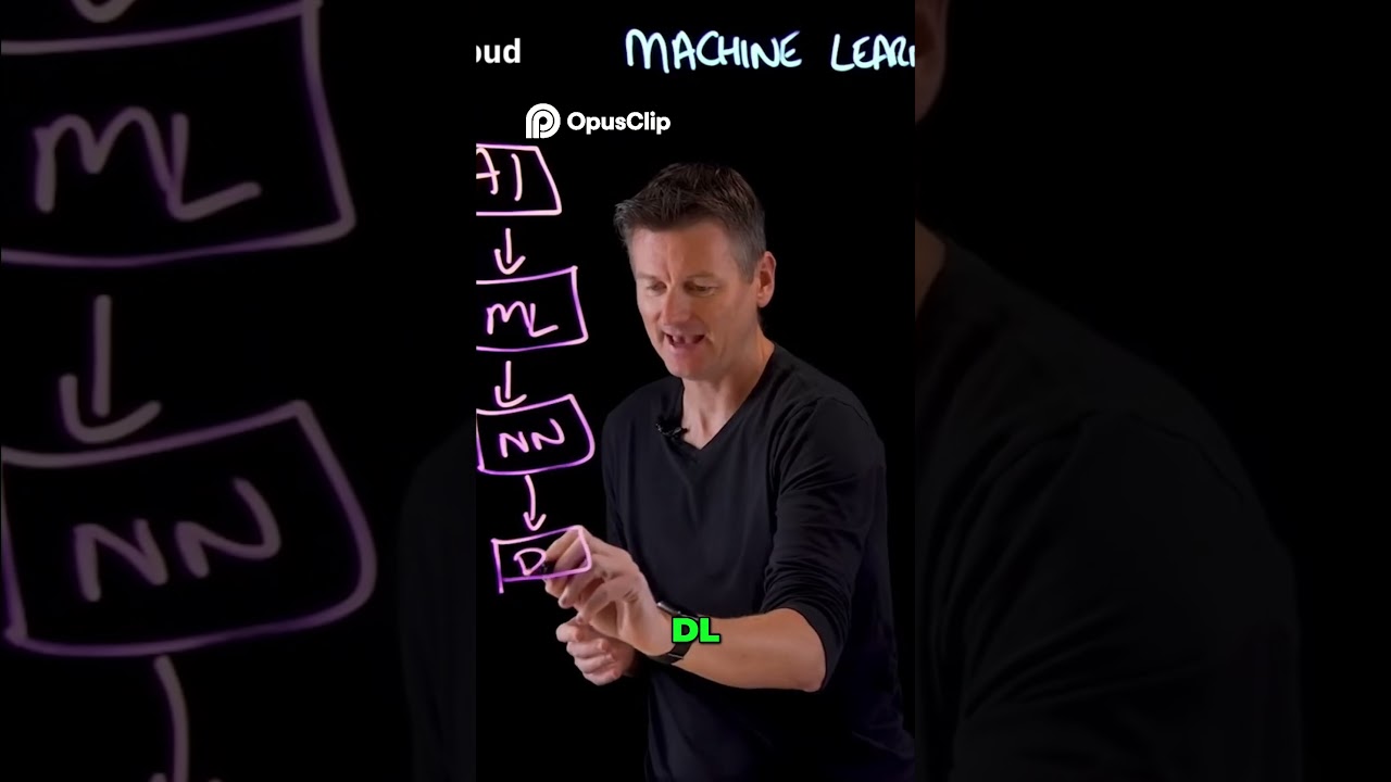 Machine Learning vs. Deep Learning  #ai #shorts #machinelearning #deeplearning #viralshort