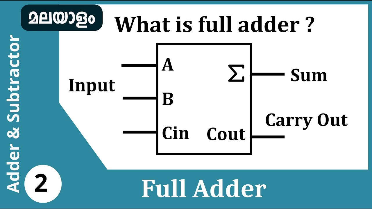 Full Adder Logic  | Binary adder and subtractor  in  Malayalam