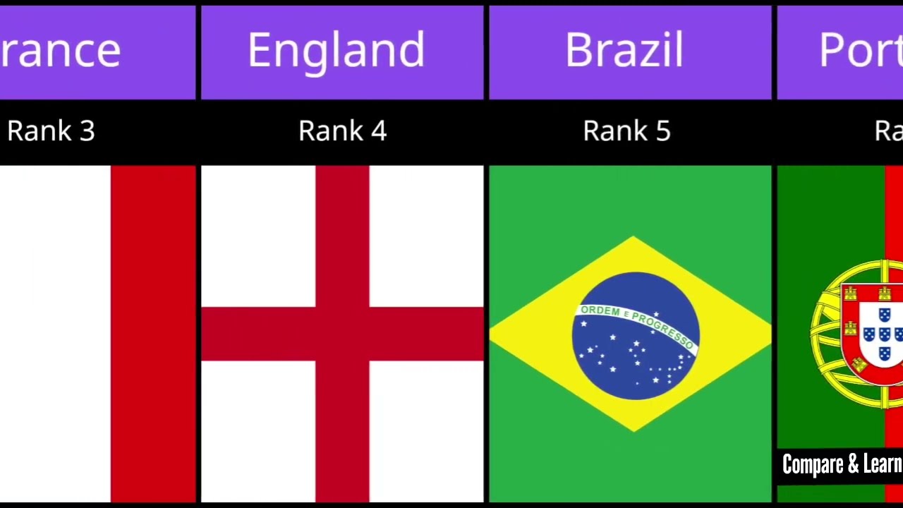 FIFA Football Rankings | Top 50 Countries in World Football | Top 50 National Football Teams 🌍⚽ 