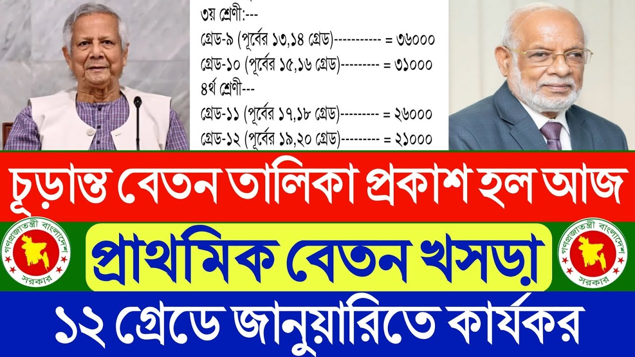চূড়ান্ত বেতন তালিকা প্রকাশ হলো আজ!প্রাথমিক বেতন খসড়া।১২ গ্রেডে জানুয়ারিতে কার্যকর ২০২৬।pay news।