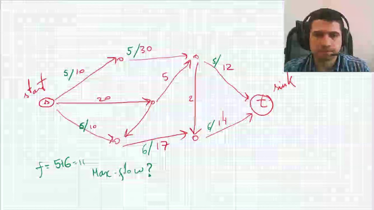 Tutorial Max-flow Min-cut