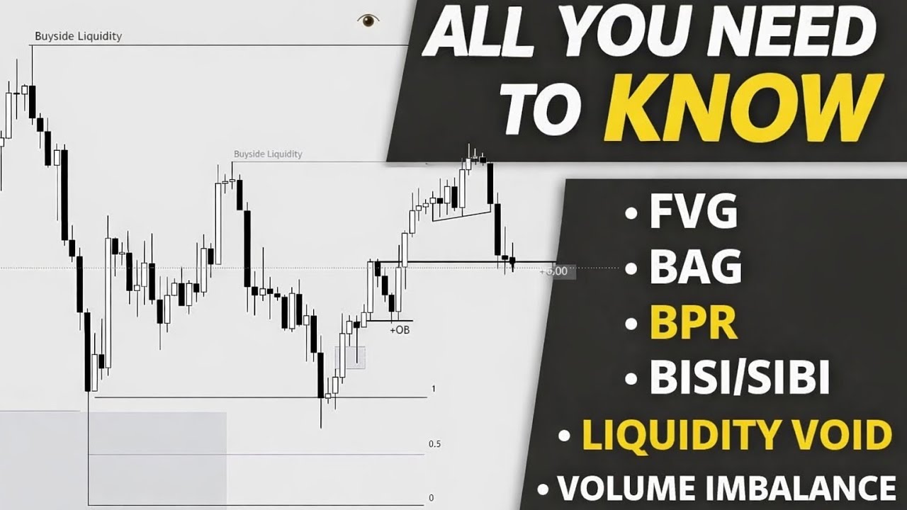 FVG, BAG, BPR, BISI/SIBI, LIQUIDITY VOID, VOLUME IMBALANCE ICT CONCEPT EP 7