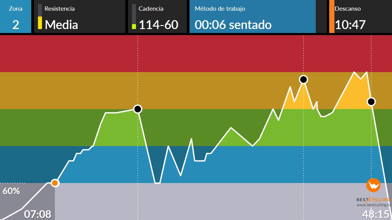 clase ciclo indoor spining completa 33 Brasil