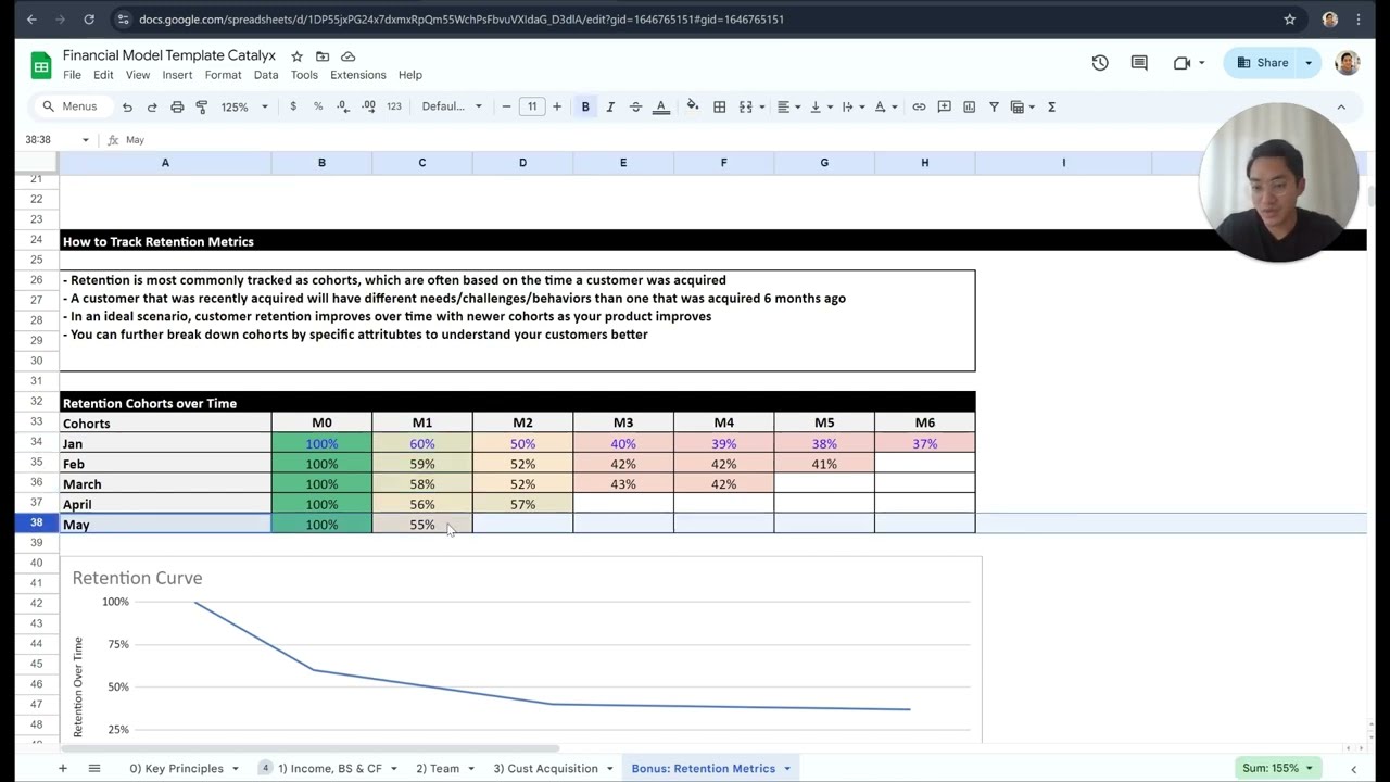 How to Raise Millions Without a Pitch Deck | Customer Retention 101
