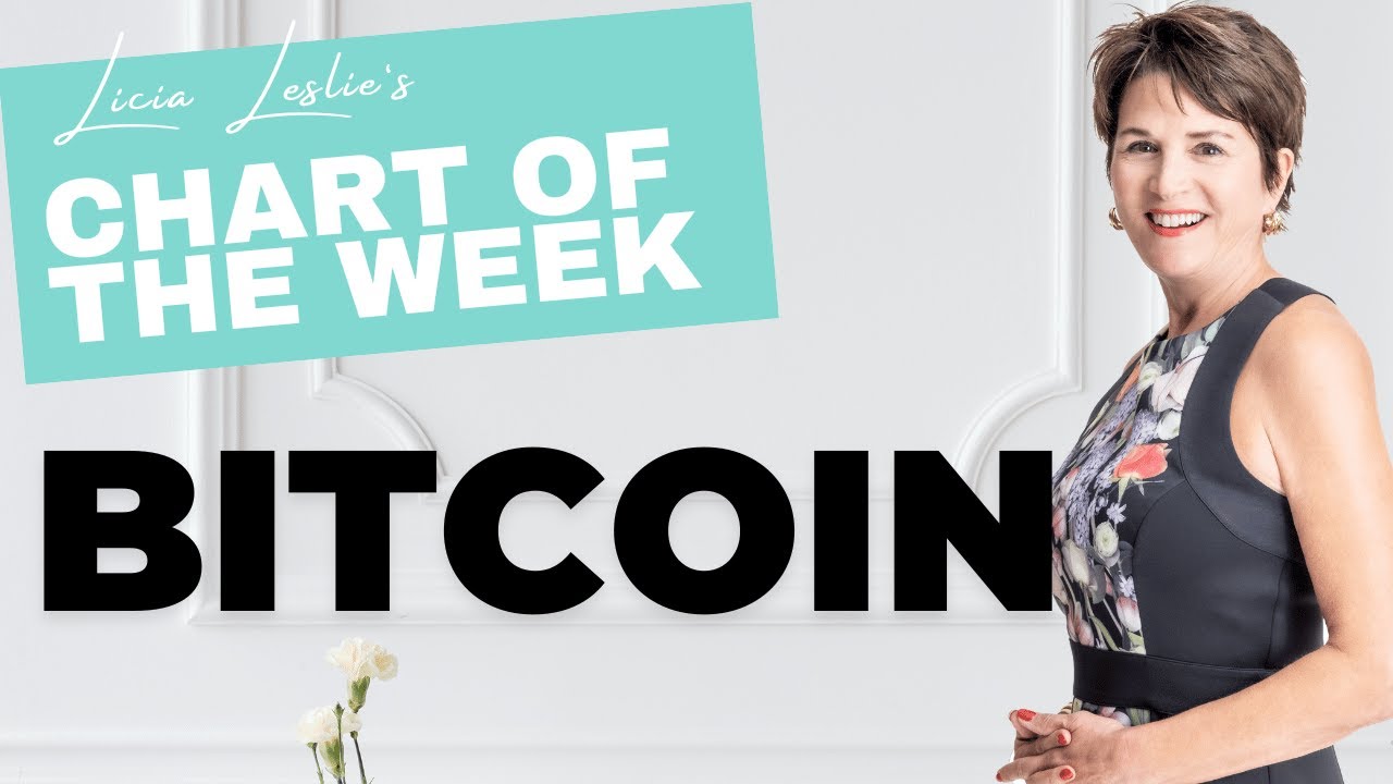 График недели: Биткоин (BTCUSD)