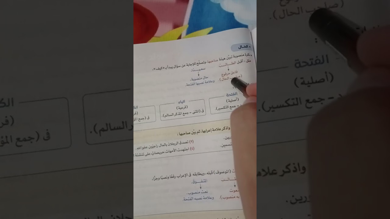 شرح دروس النحو  التي لم تدرس بالصف السادس الإبتدائي ولا يخلو منها امتحان الصف الاول الاعداي عام ٢٠٢٦