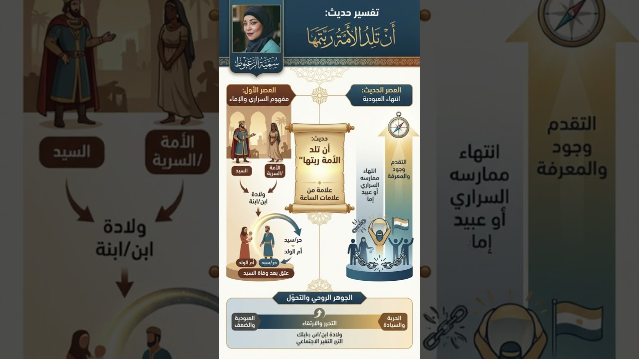 تفسير أن تلد الأمةُ ربّها... ربتها