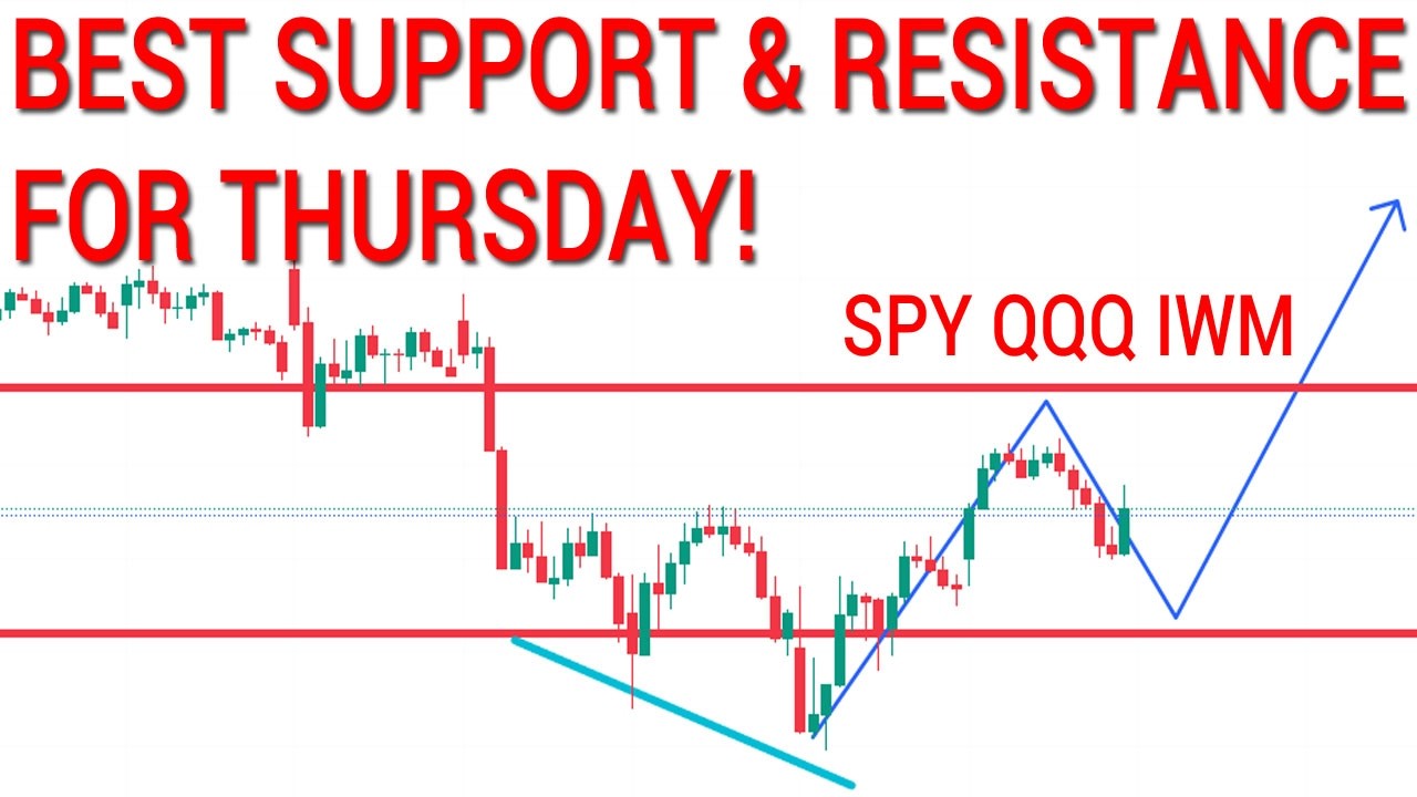 😨THESE LEVELS ARE A CHEAT CODE! SPY QQQ. IWM. SUPPORT AND RESISTANCE. Technical chart analysis.