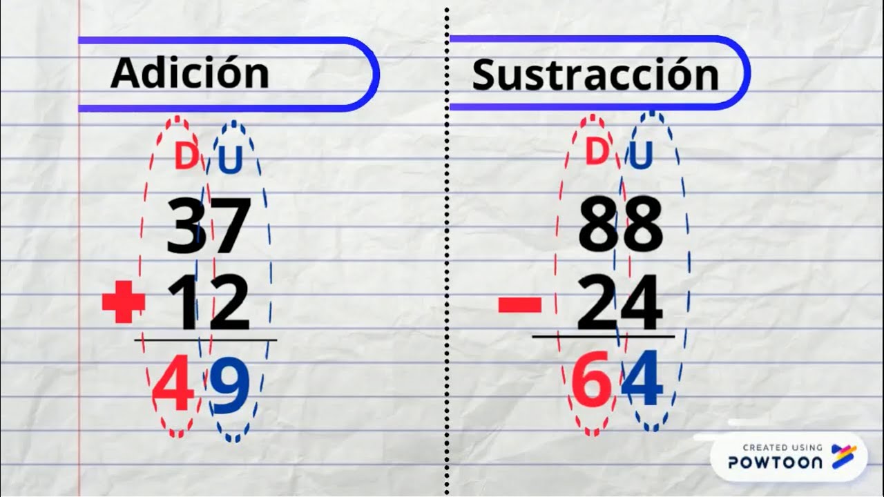 adición y sustracción