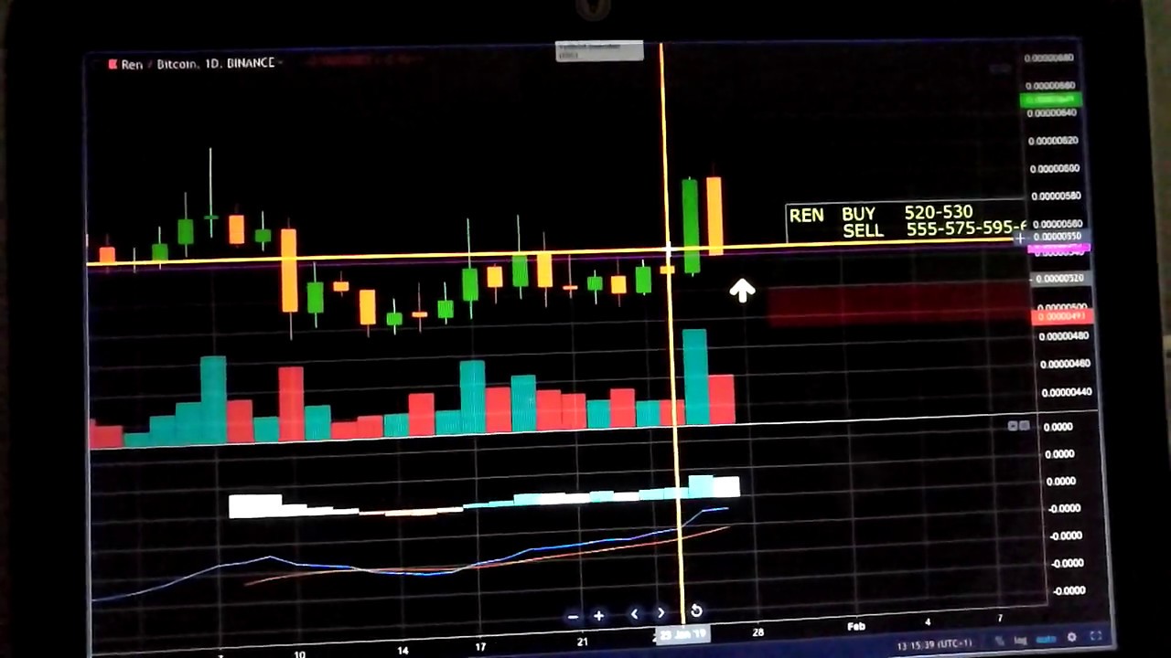 Binance Kazan  - Beneficio - Profitto - Voitto - Overskud - Wins - Rbah
