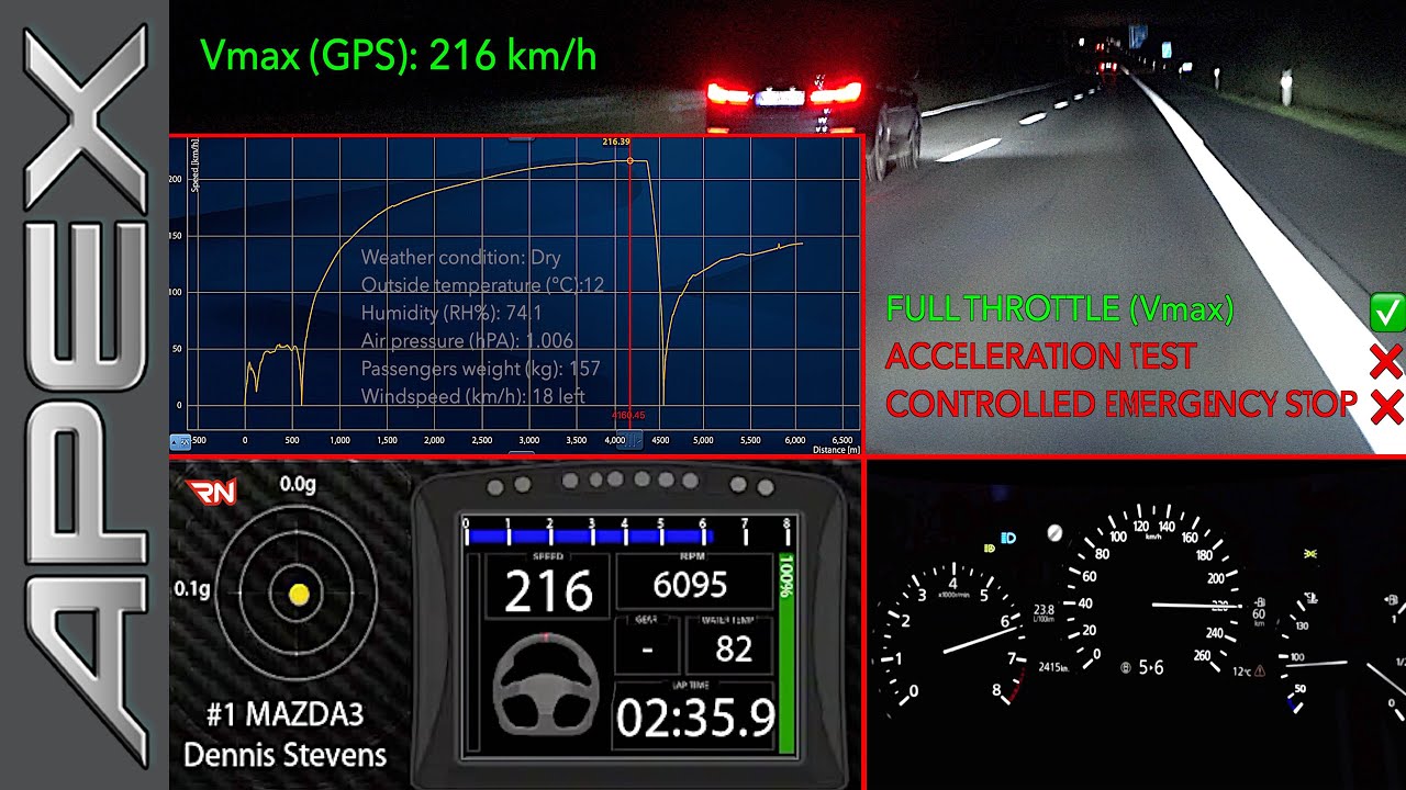 MAZDA 3 SKYACTIV-X SEDAN 180 6MT - FULL THROTTLE (216 KM/H) + C.E.S + ACCELERATION TEST (2019)