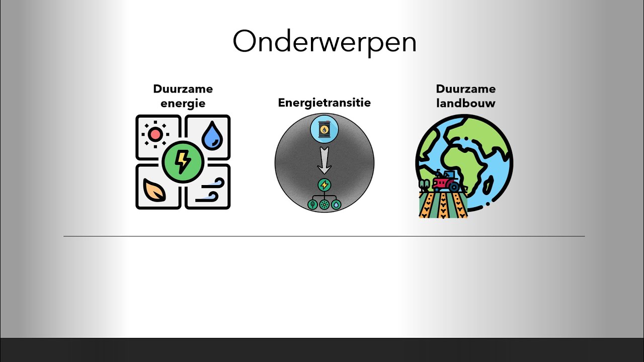 Duurzame energie, duurzaam gebruik en duurzaam voedsel