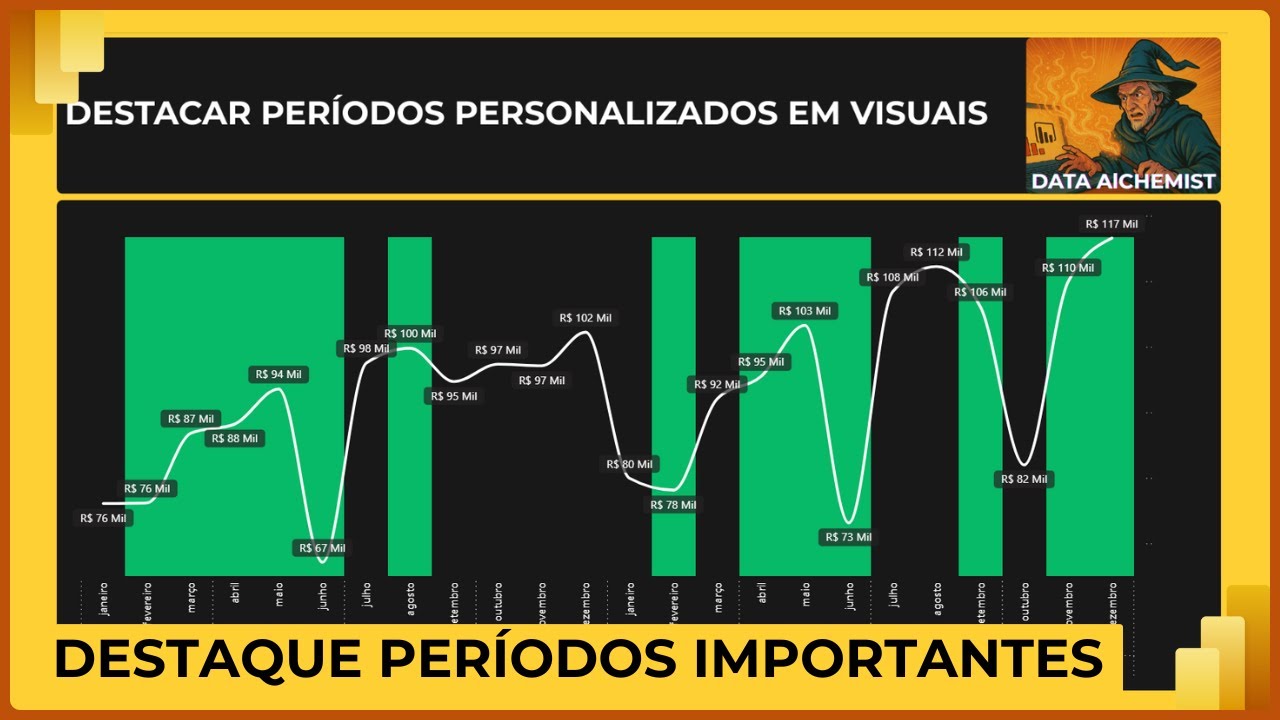 Destaque períodos personalizados de forma dinâmica no Power BI