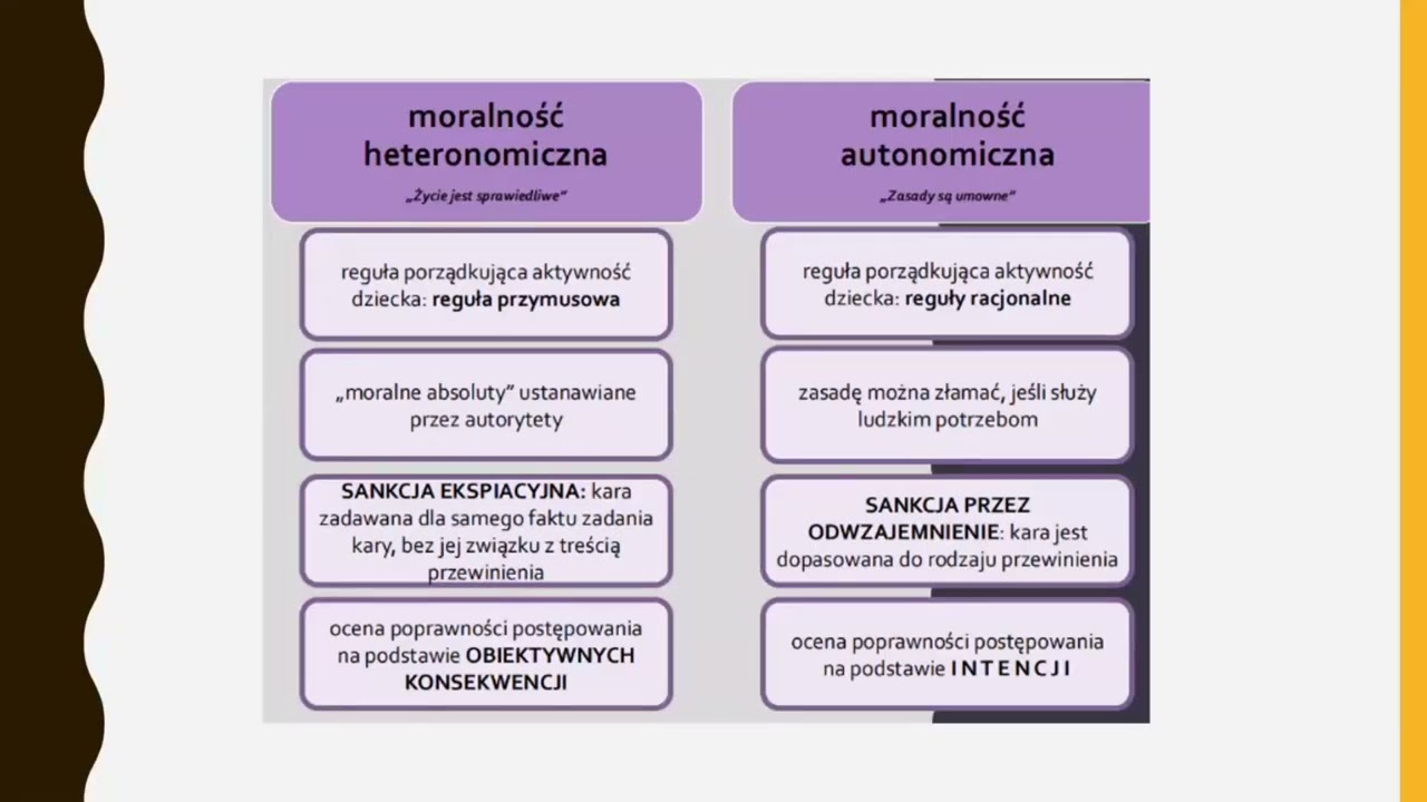 Rozw&oacute;j moralny człowieka