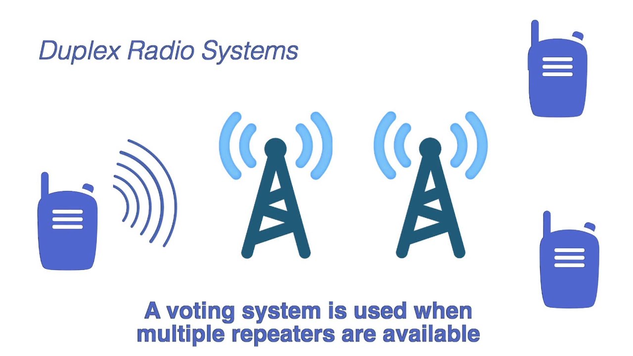 WHRSAC Basic Communication & Interoperability Video Series #2  Simplex, Duplex and Trunking